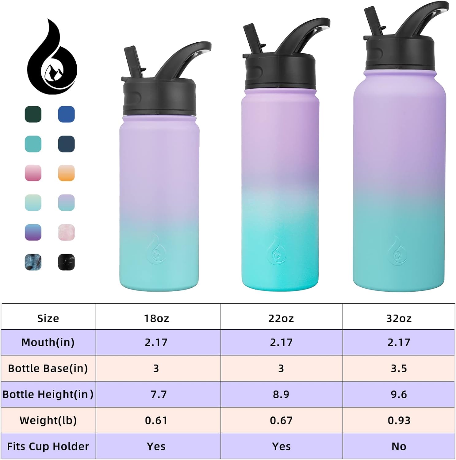 BJPKPK Insulated Water Bottles with Straw Lid, 32oz Metal Large Water Bottle with 3 Lids, Reusable Leak Proof BPA Free Thermos, Stainless Steel Canteen Water Bottle for Sports, Gym & Travel In Purple Blue