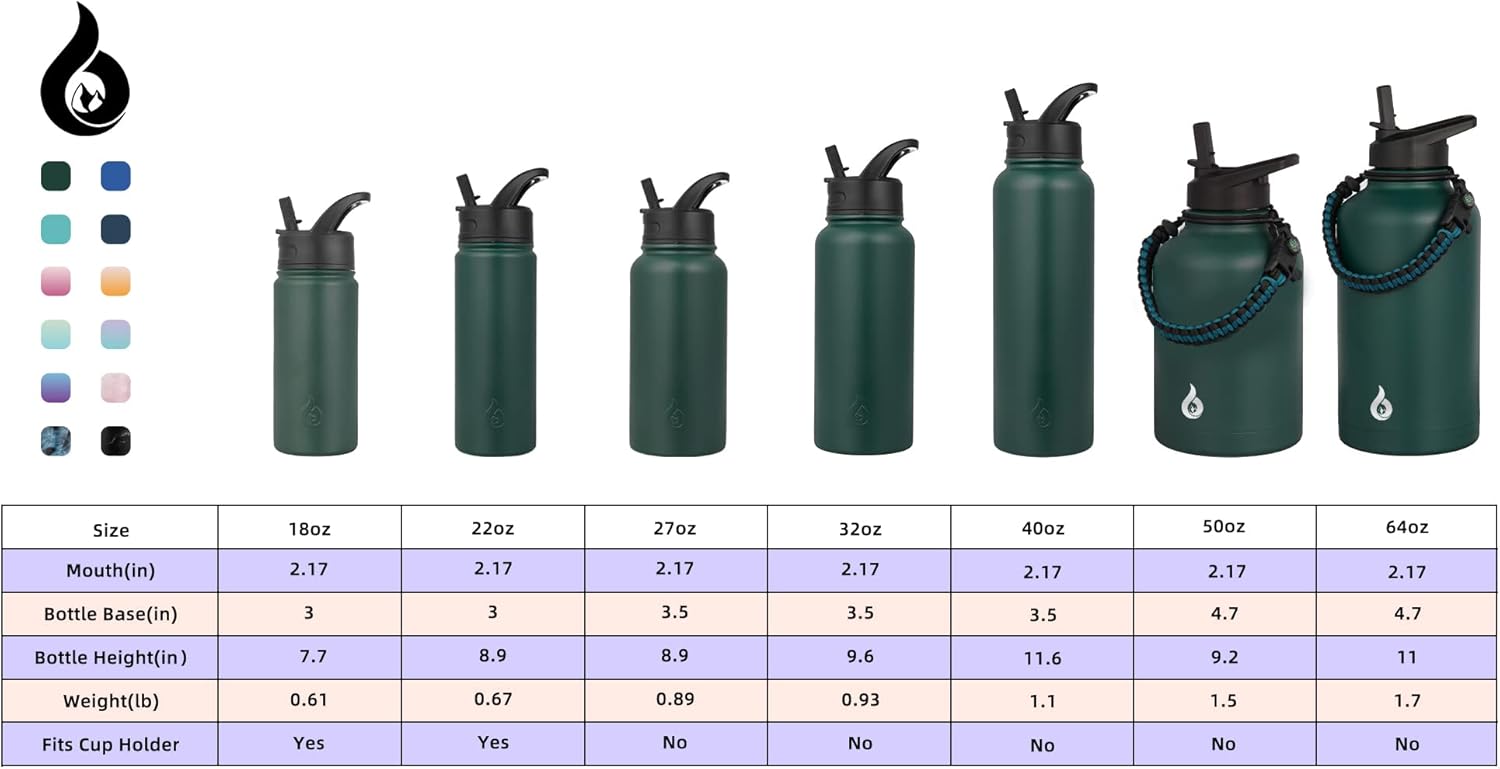 BJPKPK Insulated Water Bottles with Straw Lid, 40oz Stainless Steel Metal Water Bottle with 3 Lids, Reusable Thermos, Keep Cold Hot for Sports, Gym In Green